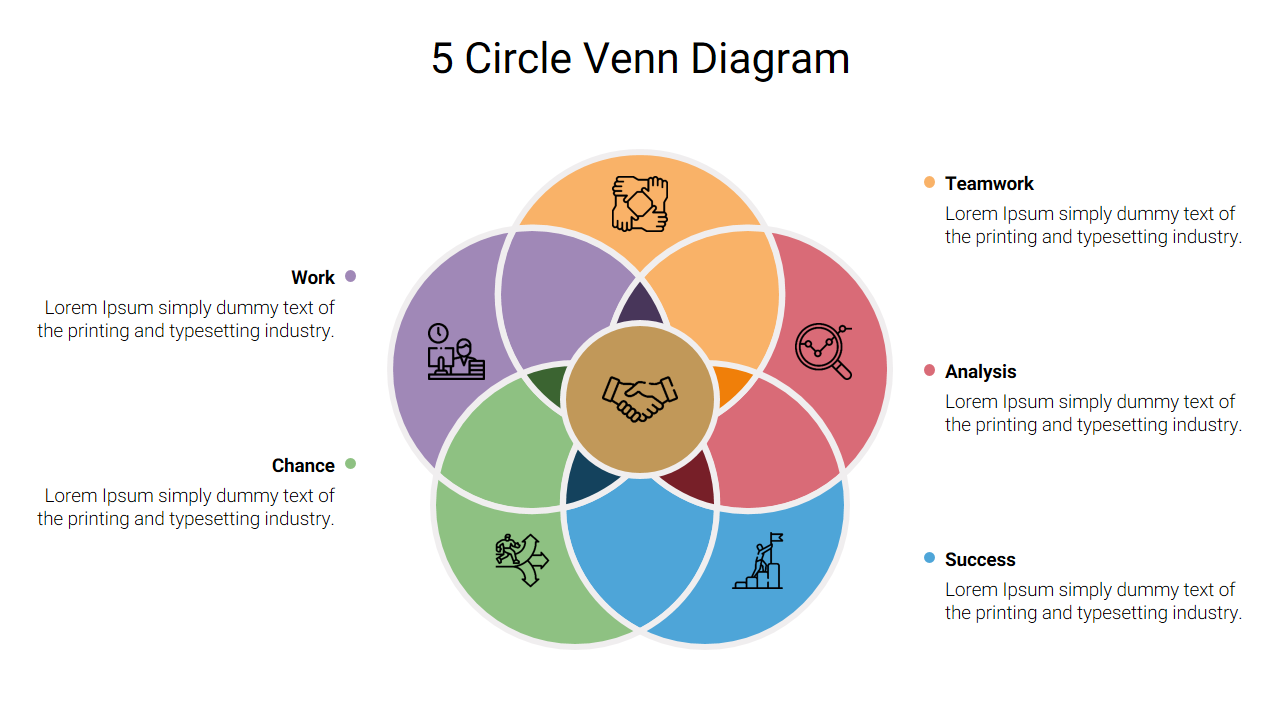 Editable 5 Circle Venn Diagram Template For PowerPoint